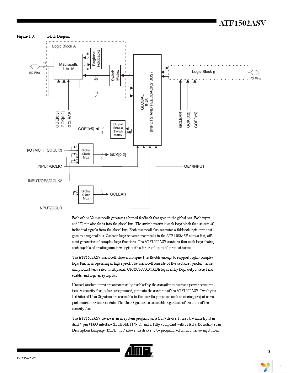 ATF1502ASV-15AU44 Page 3