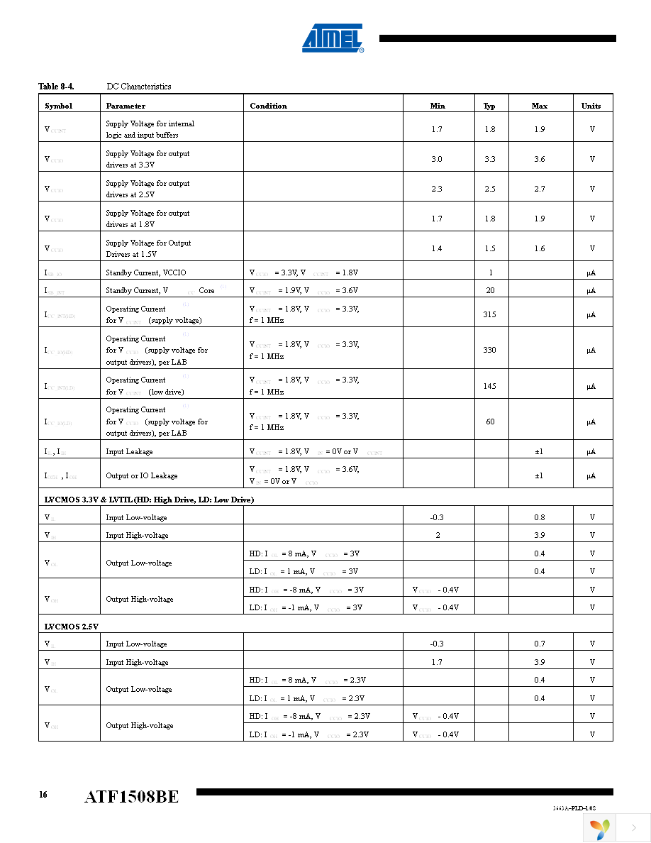 ATF1508BE-7AU100 Page 16