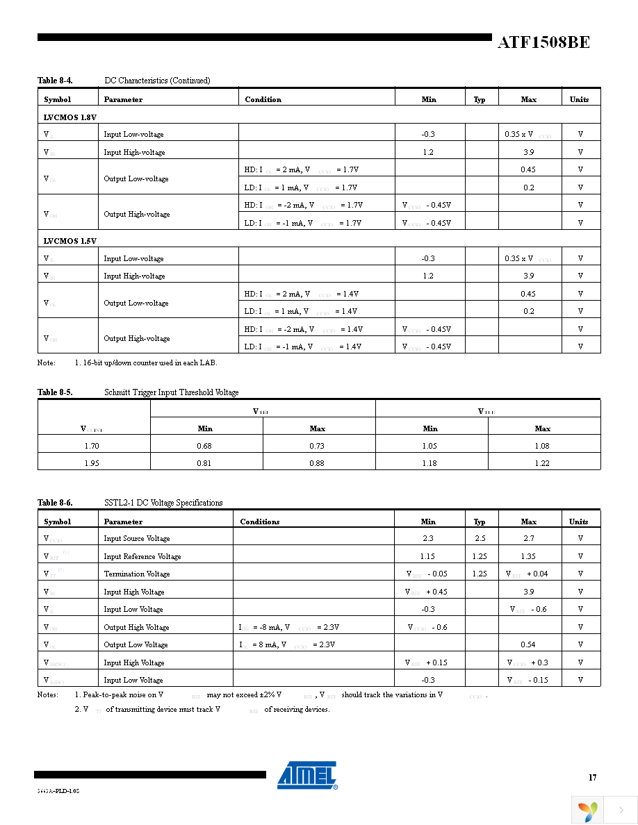 ATF1508BE-7AU100 Page 17