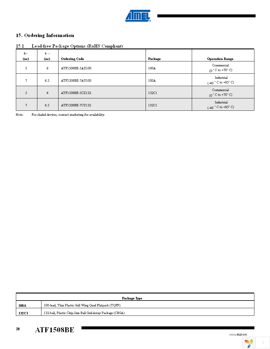 ATF1508BE-7AU100 Page 28