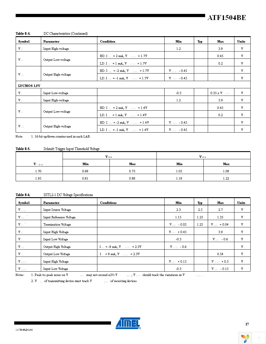 ATF1504BE-5AX44 Page 17