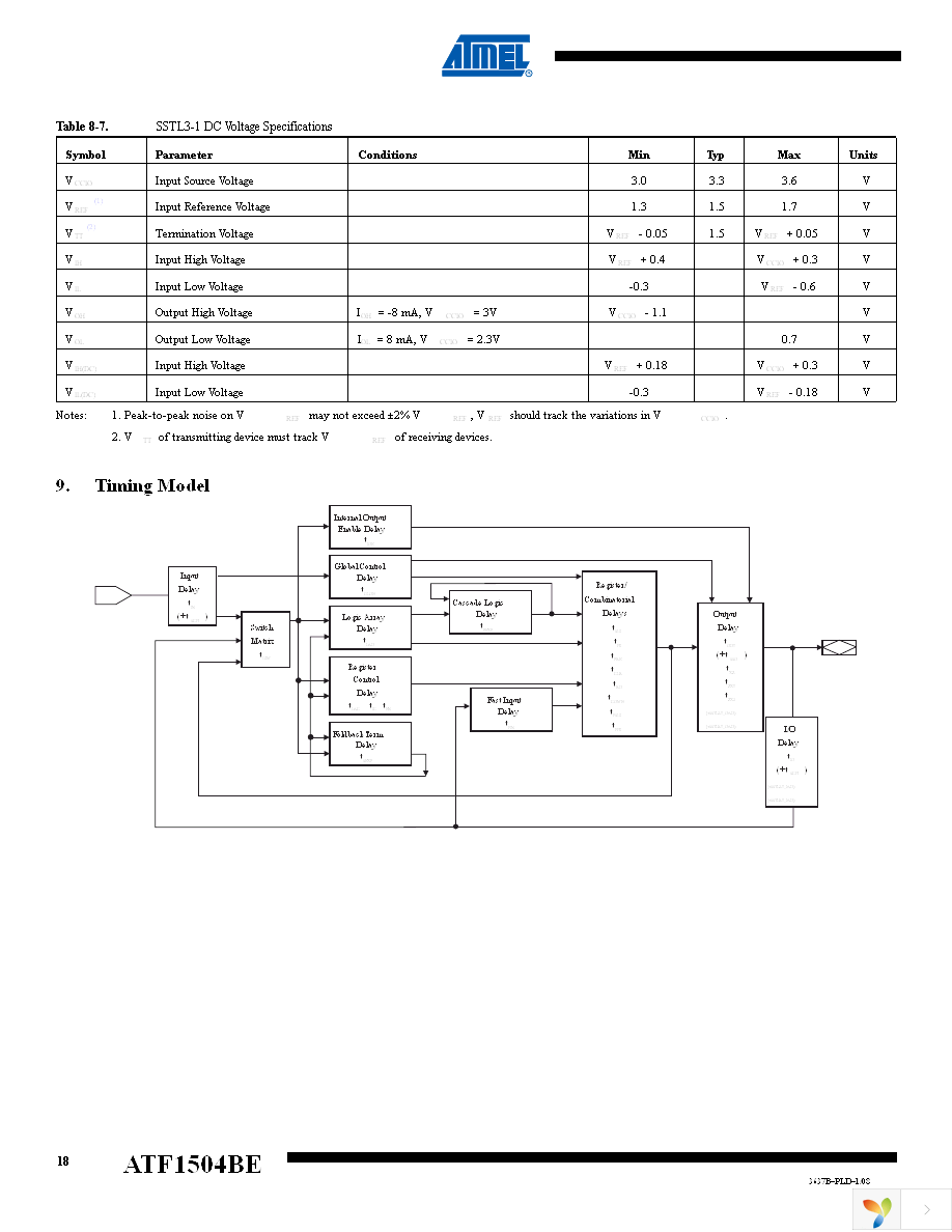 ATF1504BE-5AX44 Page 18