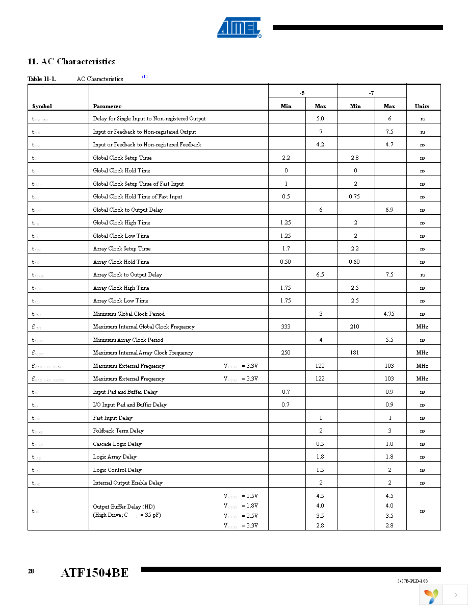 ATF1504BE-5AX44 Page 20