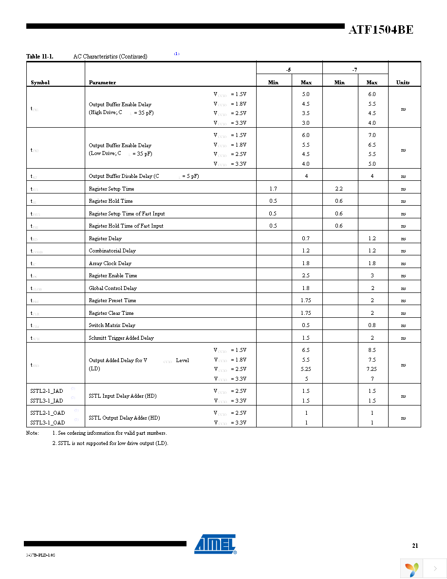 ATF1504BE-5AX44 Page 21