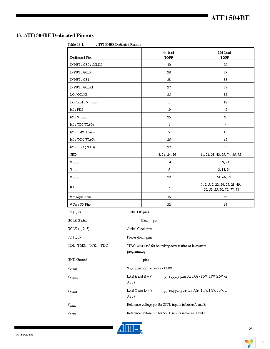 ATF1504BE-5AX44 Page 23