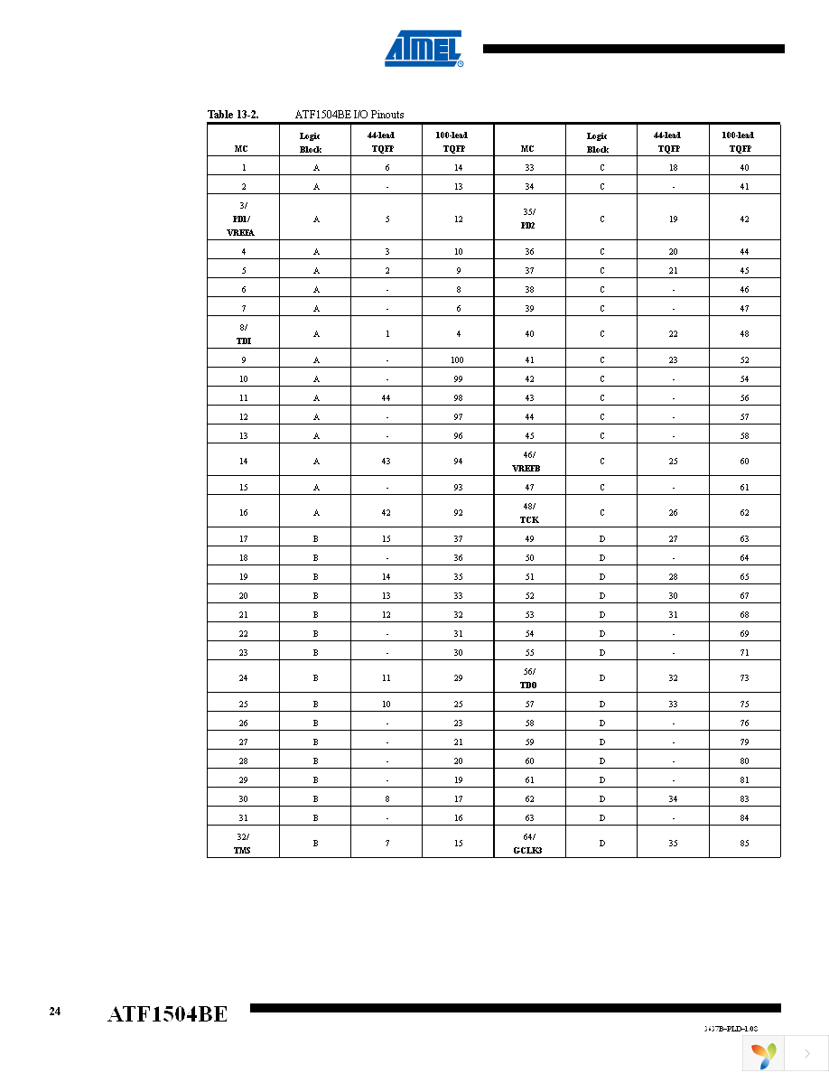 ATF1504BE-5AX44 Page 24