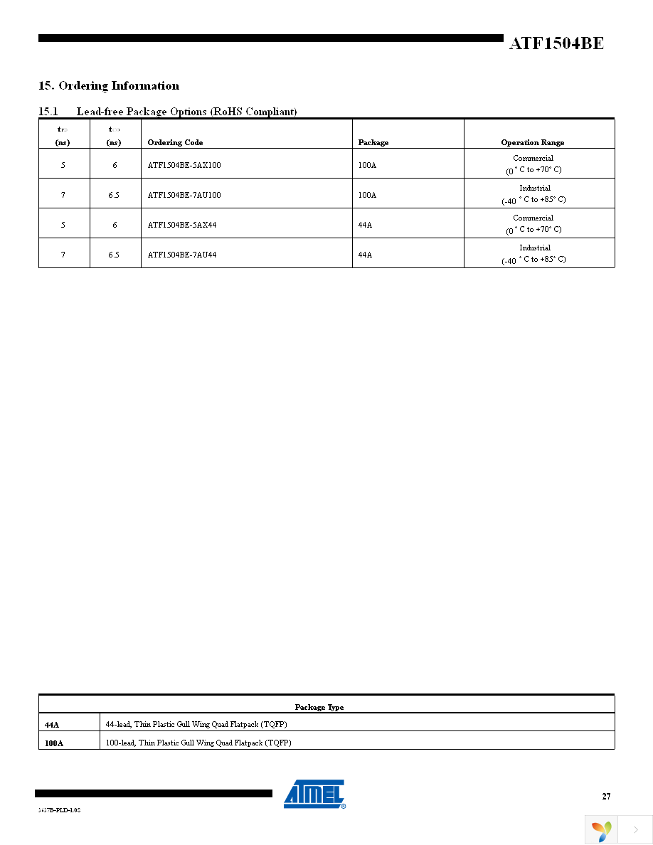 ATF1504BE-5AX44 Page 27