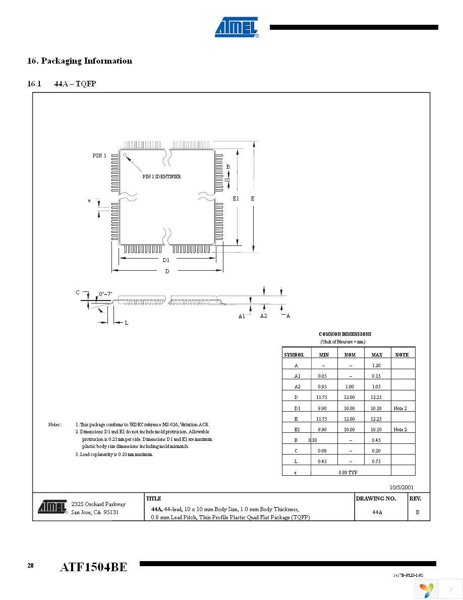 ATF1504BE-5AX44 Page 28