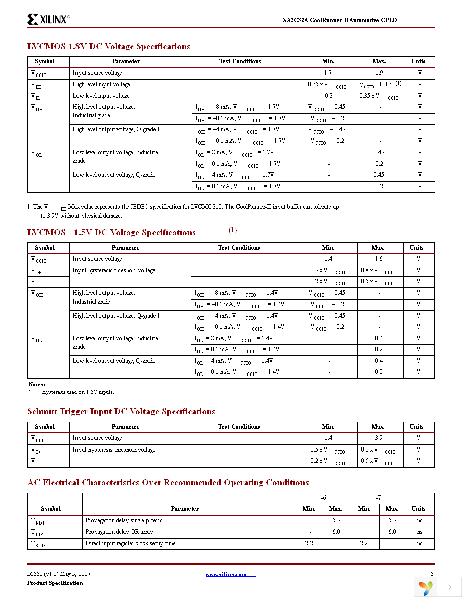 XA2C32A-6VQG44I Page 5