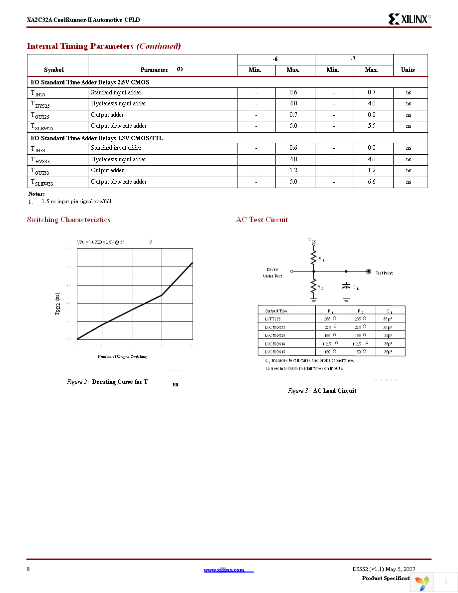 XA2C32A-6VQG44I Page 8