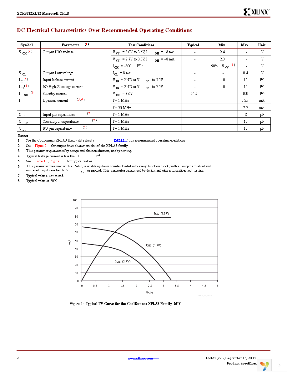 XCR3032XL-10CSG48C Page 2