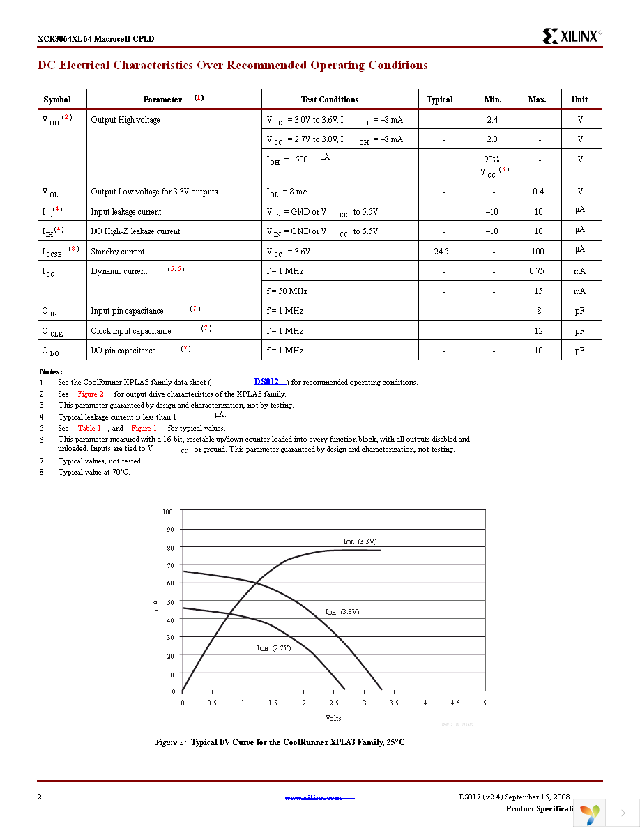 XCR3064XL-10VQG100I Page 2