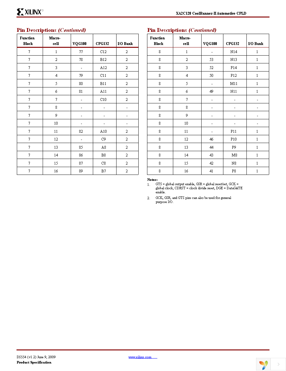 XA2C128-7VQG100I Page 11