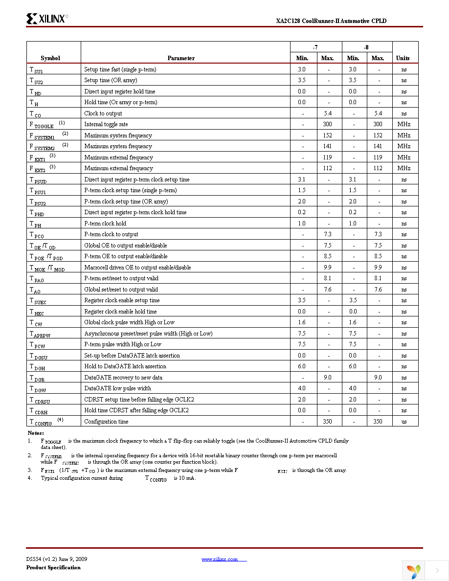 XA2C128-7VQG100I Page 6