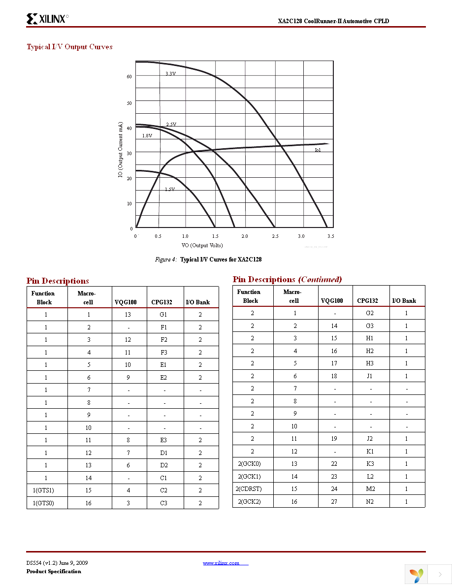 XA2C128-7VQG100I Page 9