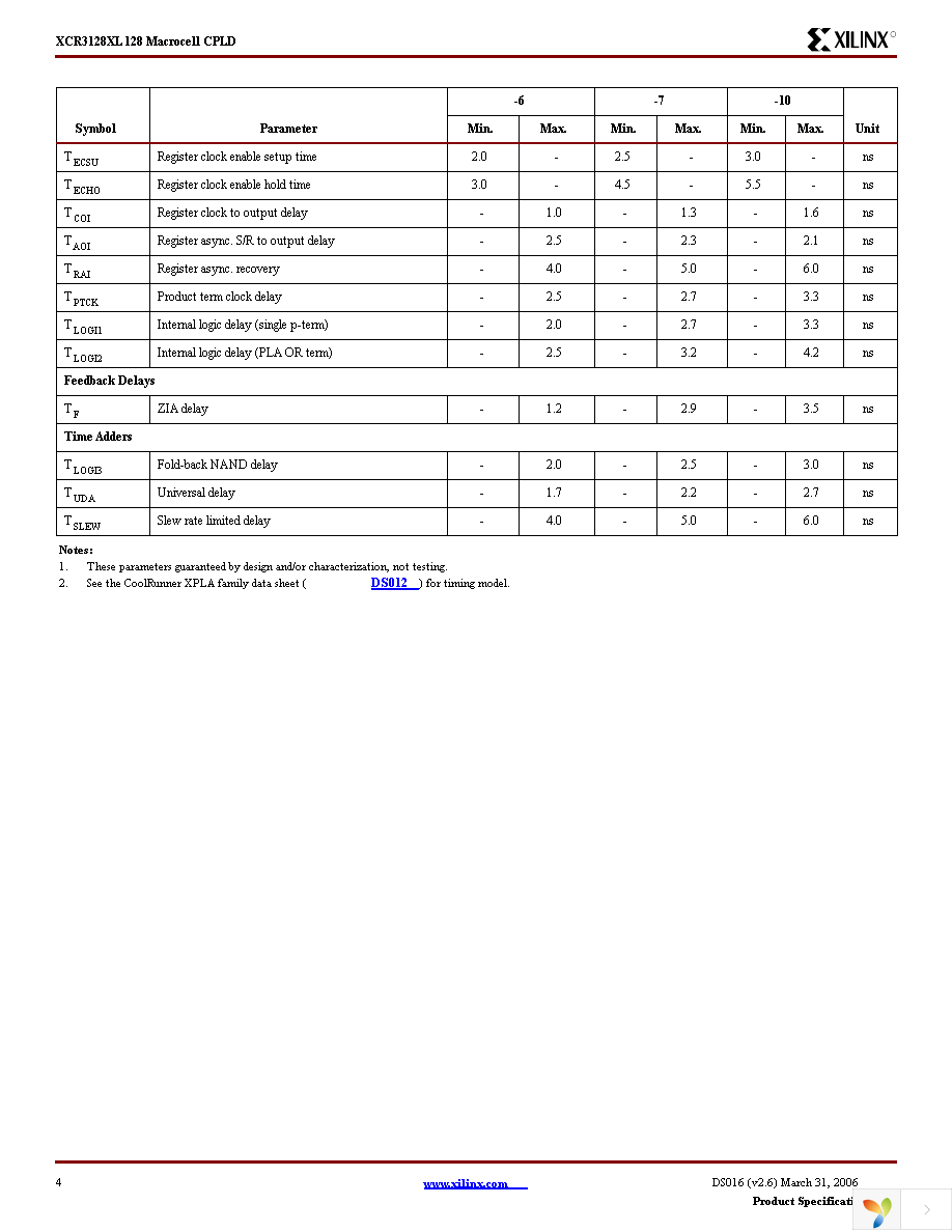 XCR3128XL-10VQG100C Page 4