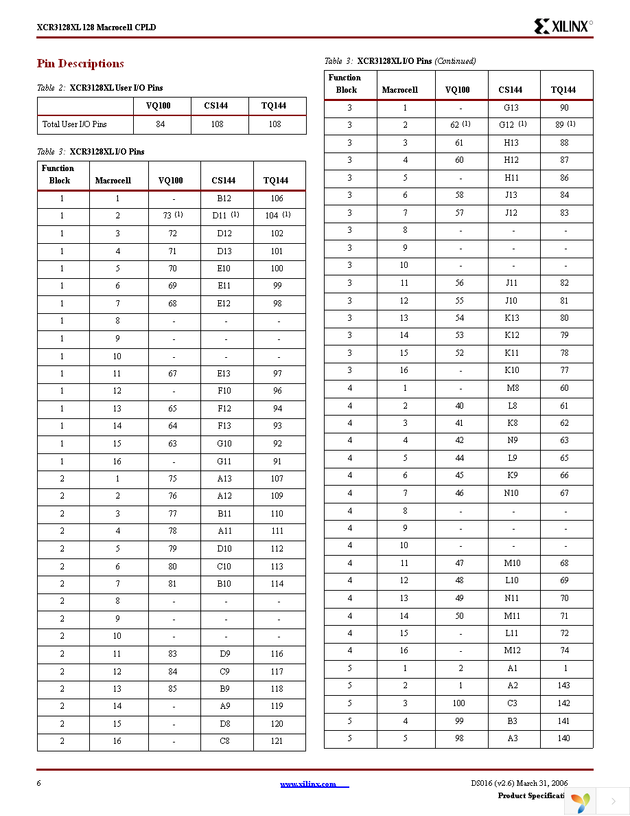 XCR3128XL-10VQG100C Page 6