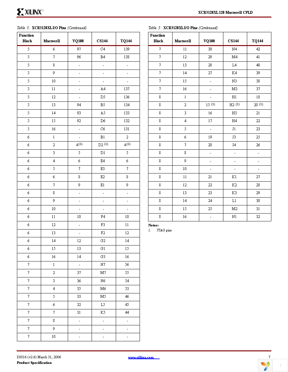 XCR3128XL-10VQG100C Page 7