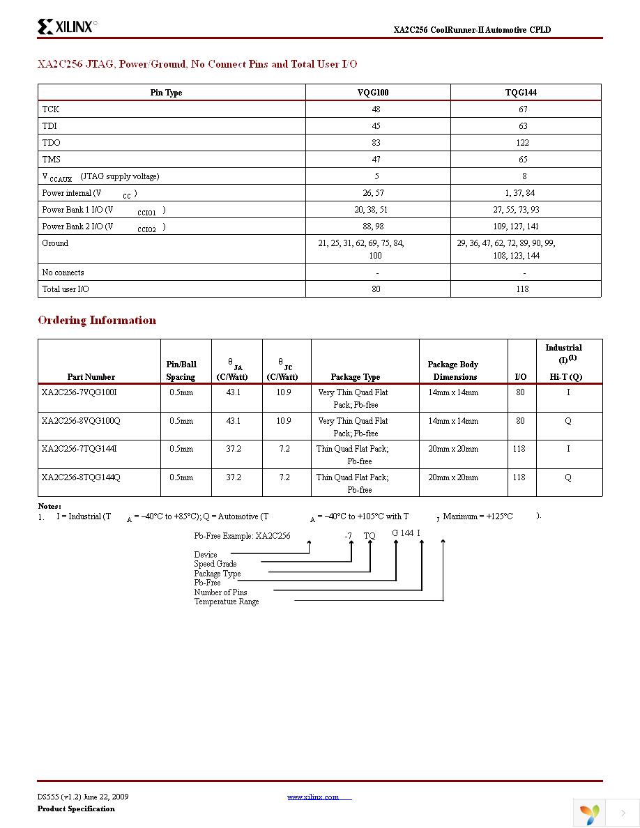 XA2C256-7VQG100I Page 14