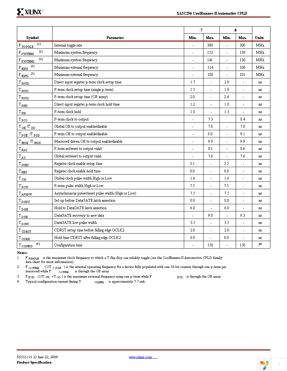 XA2C256-7VQG100I Page 6