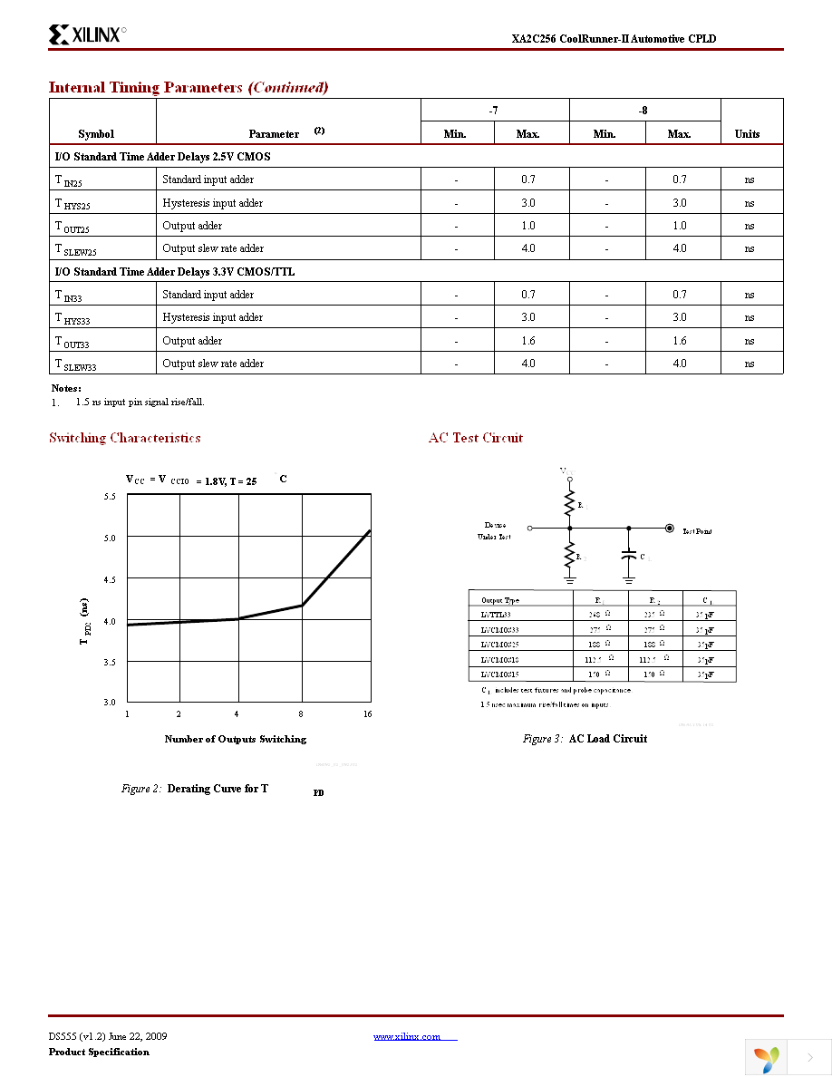 XA2C256-7VQG100I Page 8