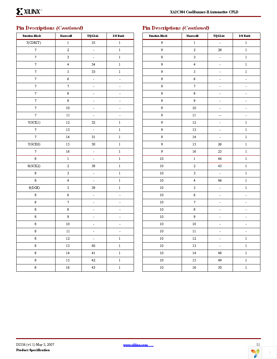 XA2C384-10TQG144I Page 11