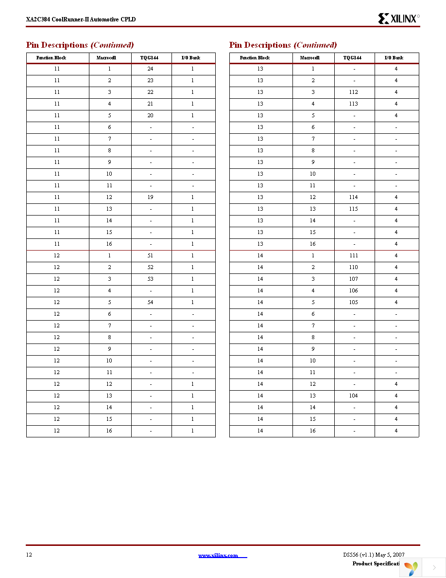 XA2C384-10TQG144I Page 12