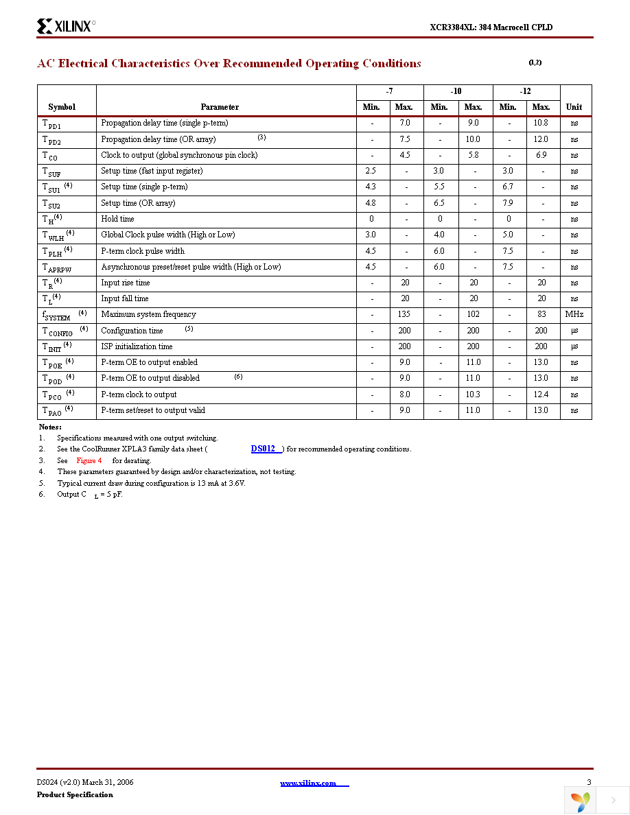 XCR3384XL-12PQG208C Page 3