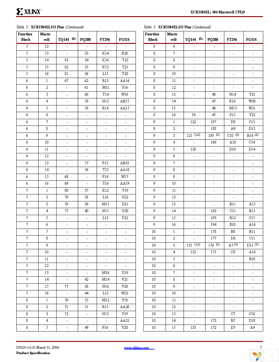 XCR3384XL-12PQG208C Page 7