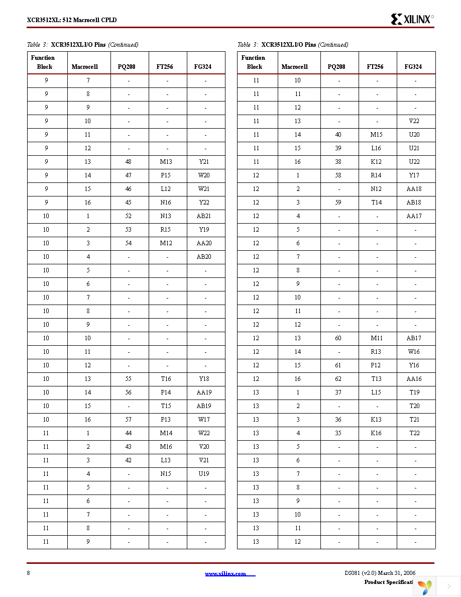 XCR3512XL-12PQG208C Page 8