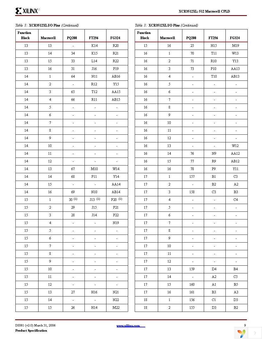 XCR3512XL-12PQG208C Page 9