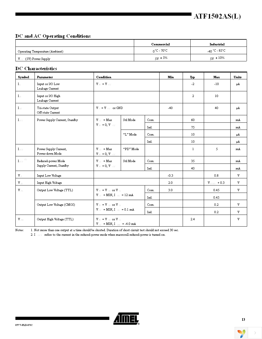 ATF1502AS-10AC44 Page 13