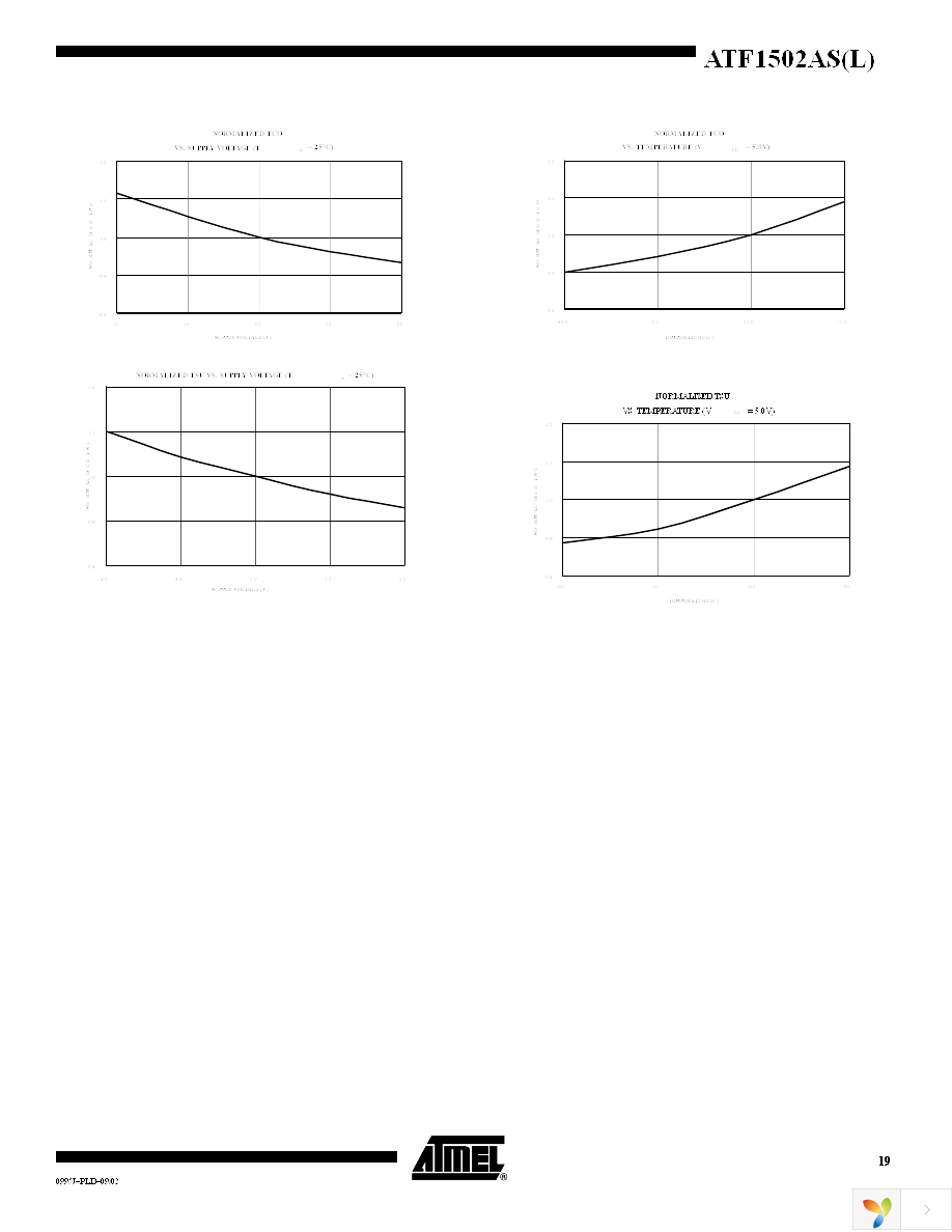 ATF1502AS-10AC44 Page 19