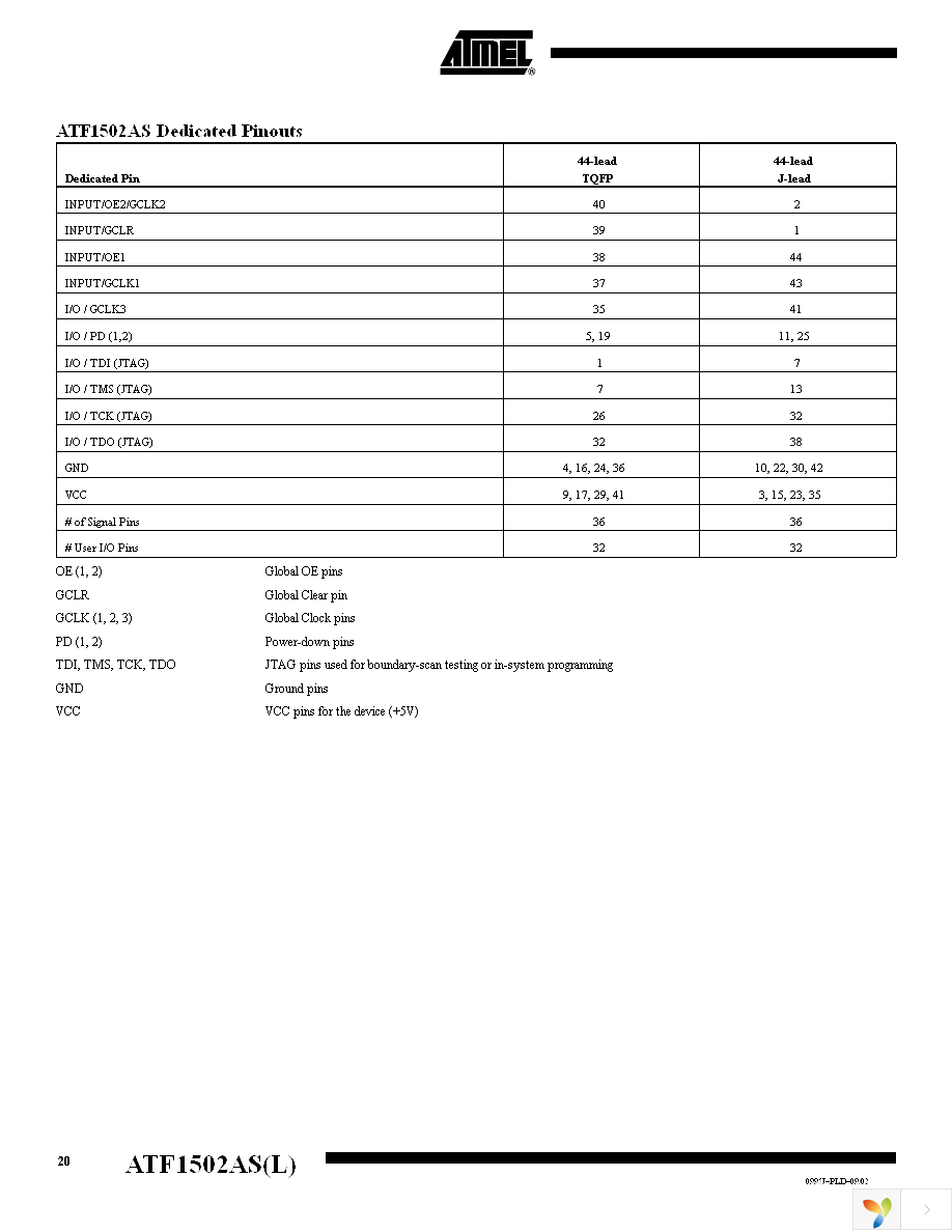 ATF1502AS-10AC44 Page 20