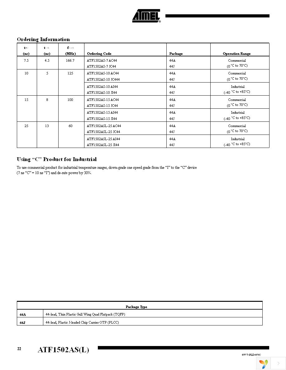 ATF1502AS-10AC44 Page 22