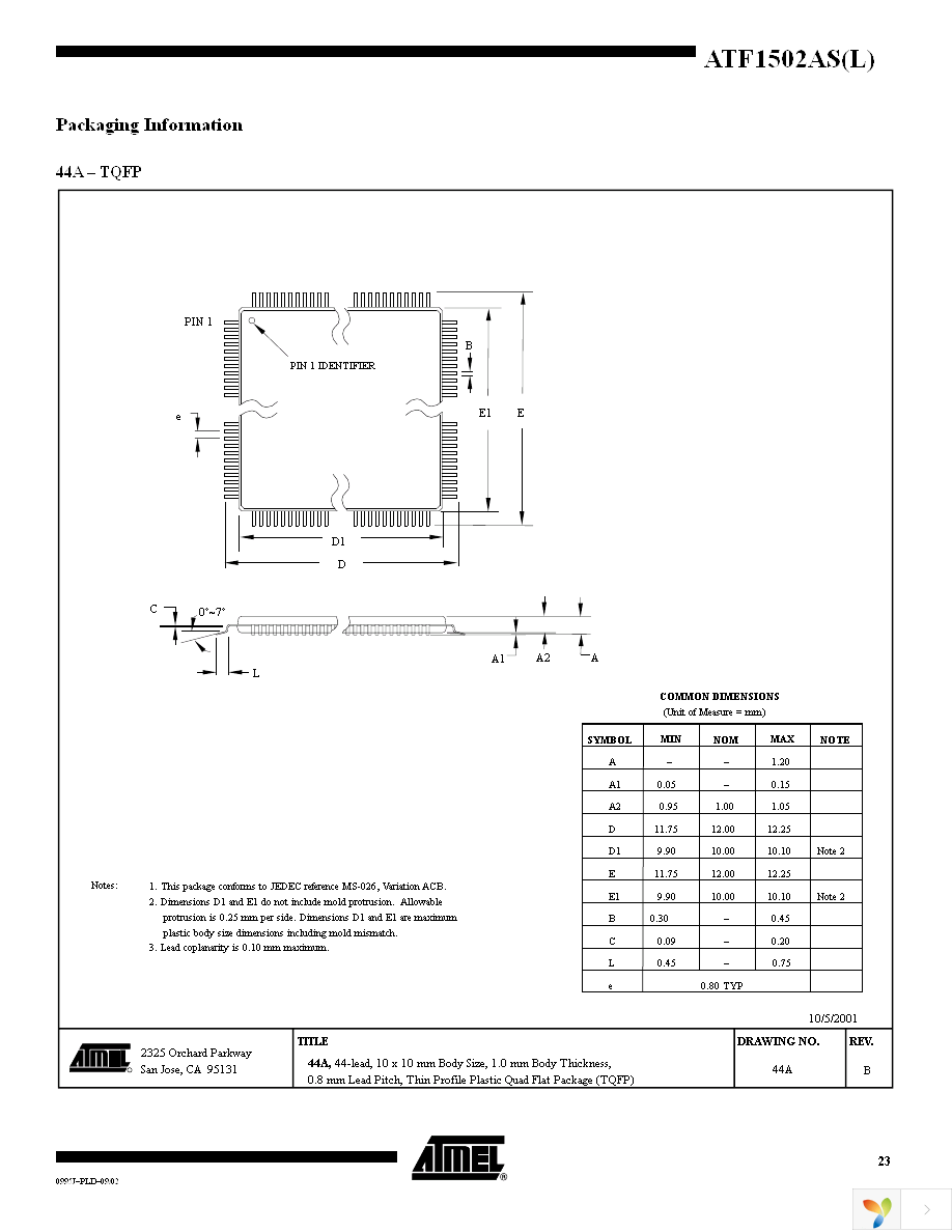 ATF1502AS-10AC44 Page 23