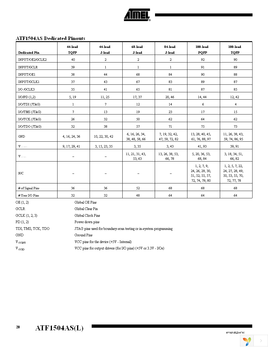 ATF1504AS-10AC100 Page 20