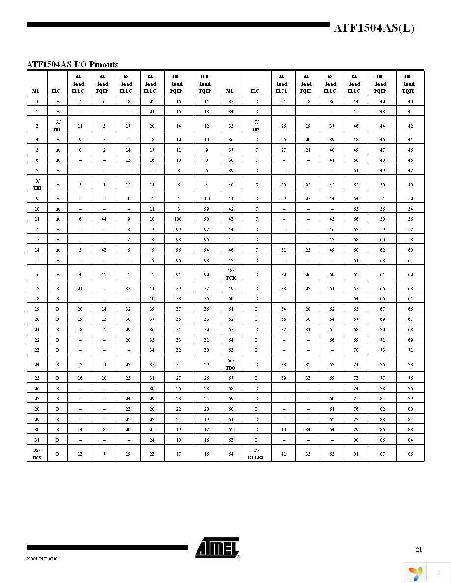 ATF1504AS-10AC100 Page 21