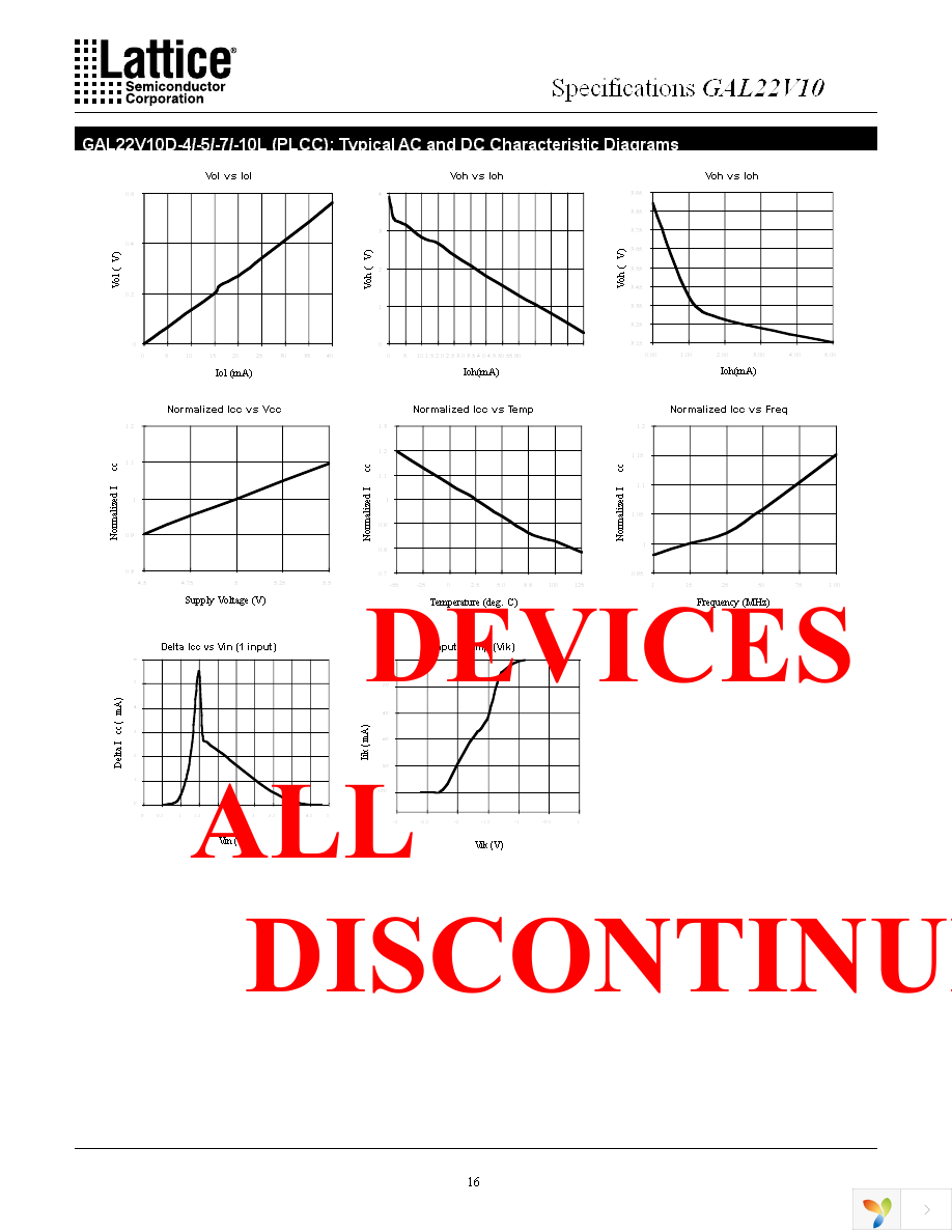 GAL22V10D-25QJN Page 18