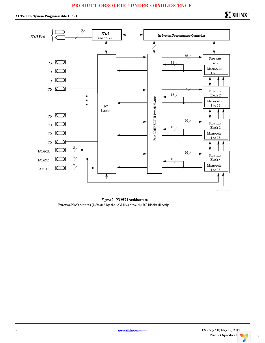 XC9572-7PQ100C Page 2