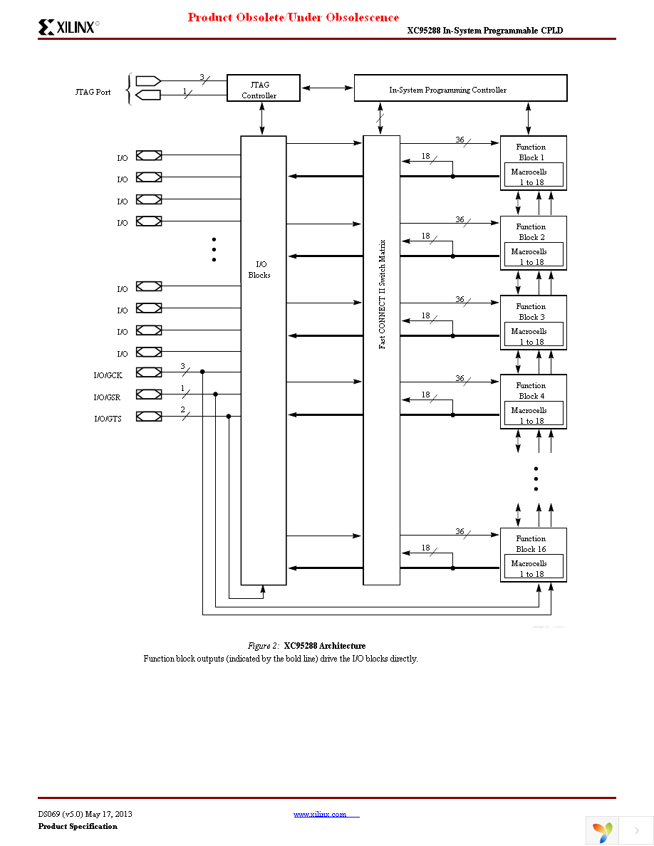 XC95288-15HQ208C Page 2