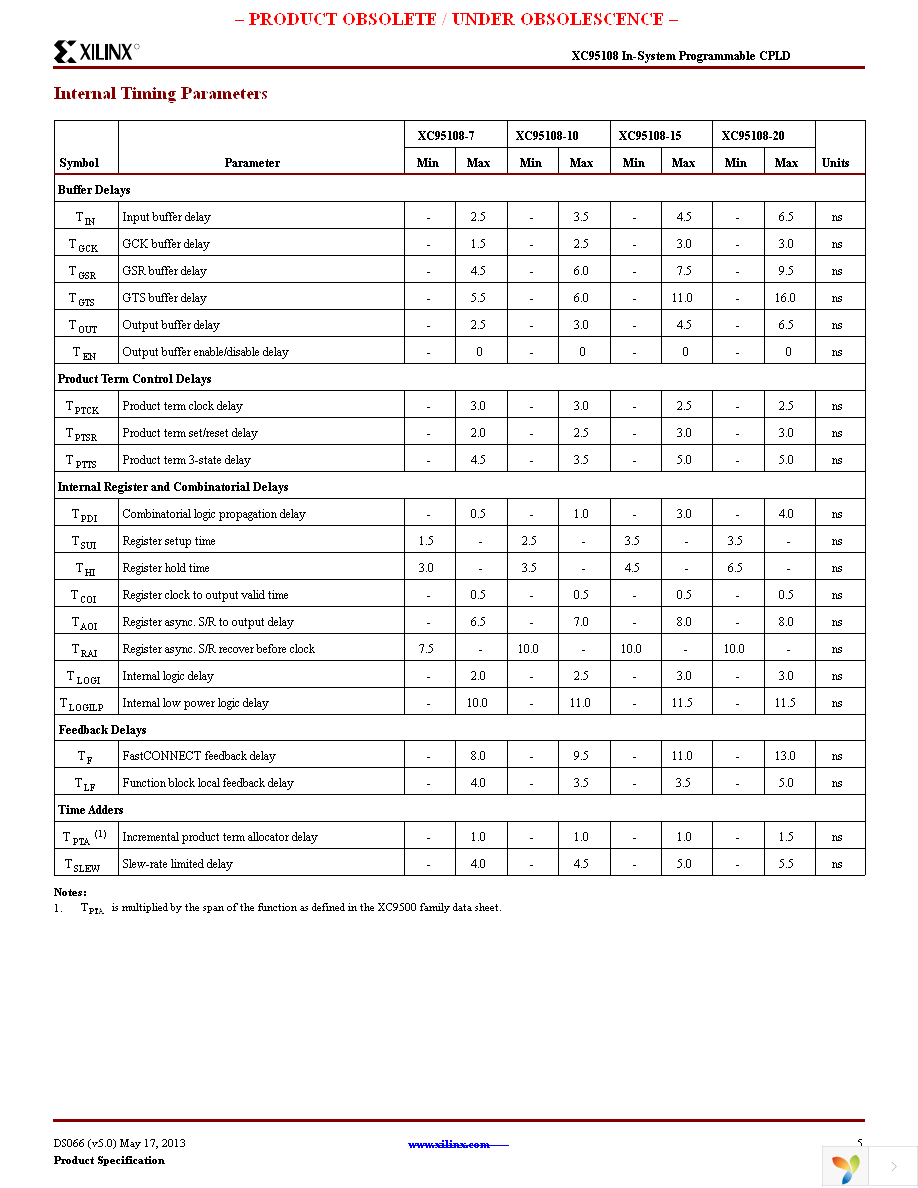 XC95108-15PQ100I Page 5