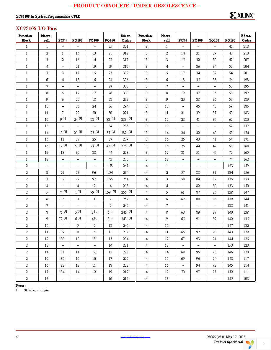 XC95108-15PQ100I Page 6