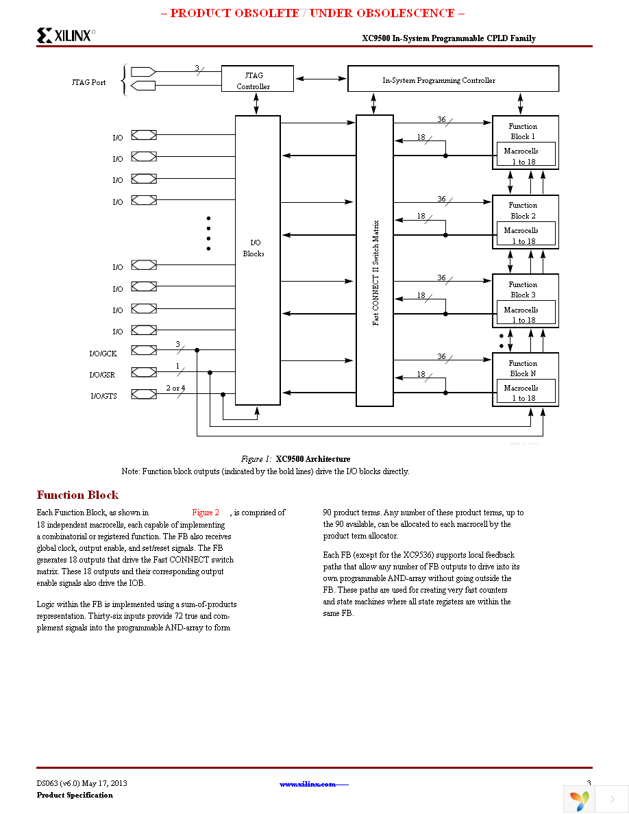 XC95144-10PQ160I Page 3