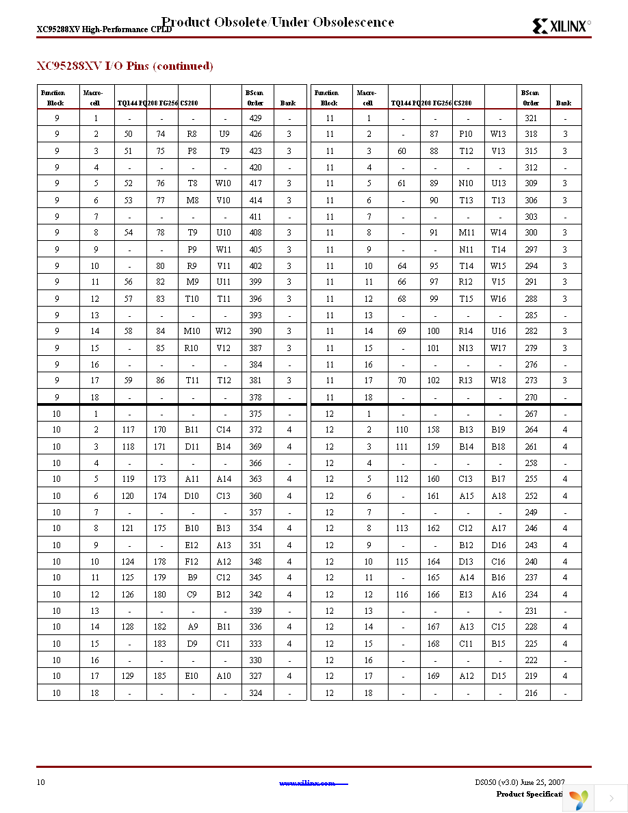 XC95288XV-10CS280C Page 10