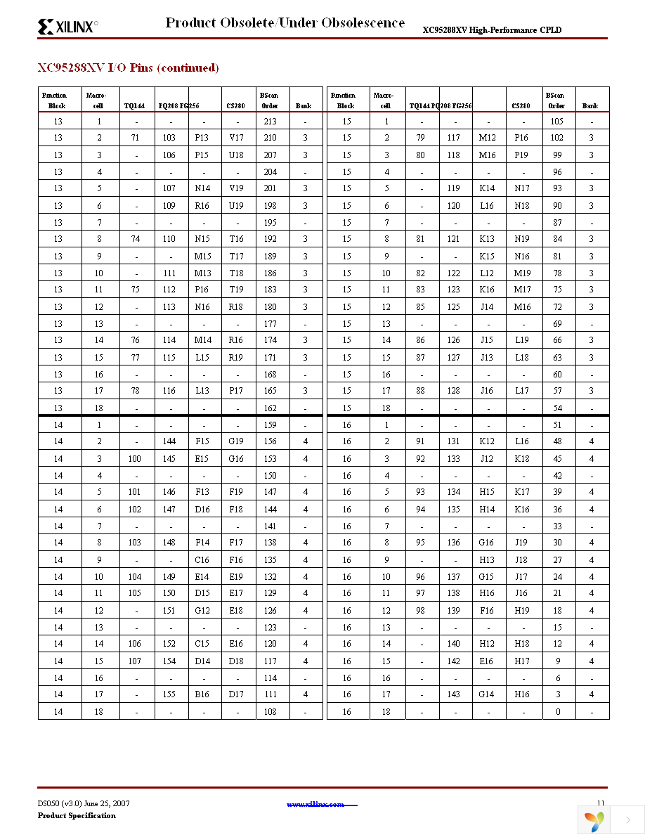 XC95288XV-10CS280C Page 11