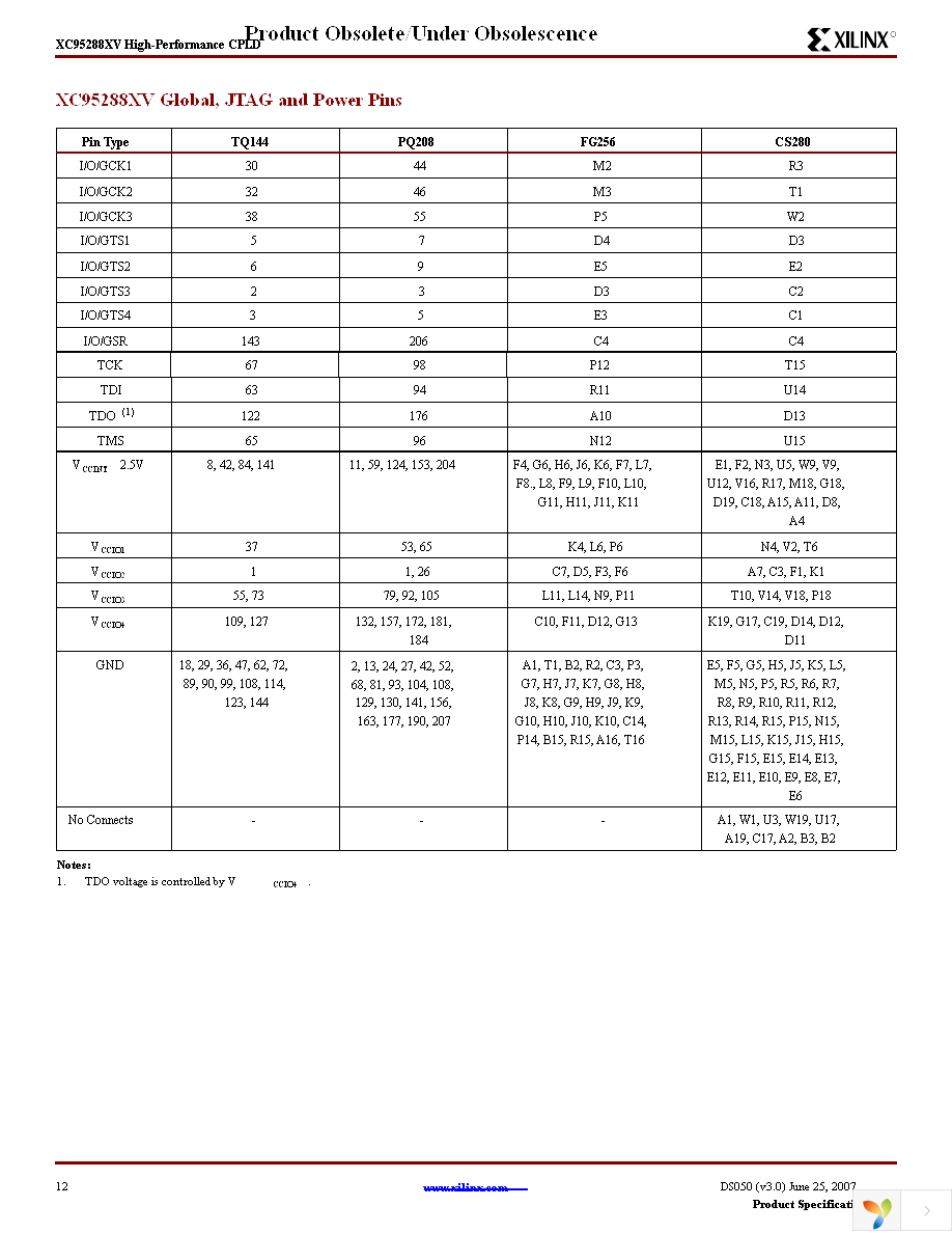 XC95288XV-10CS280C Page 12