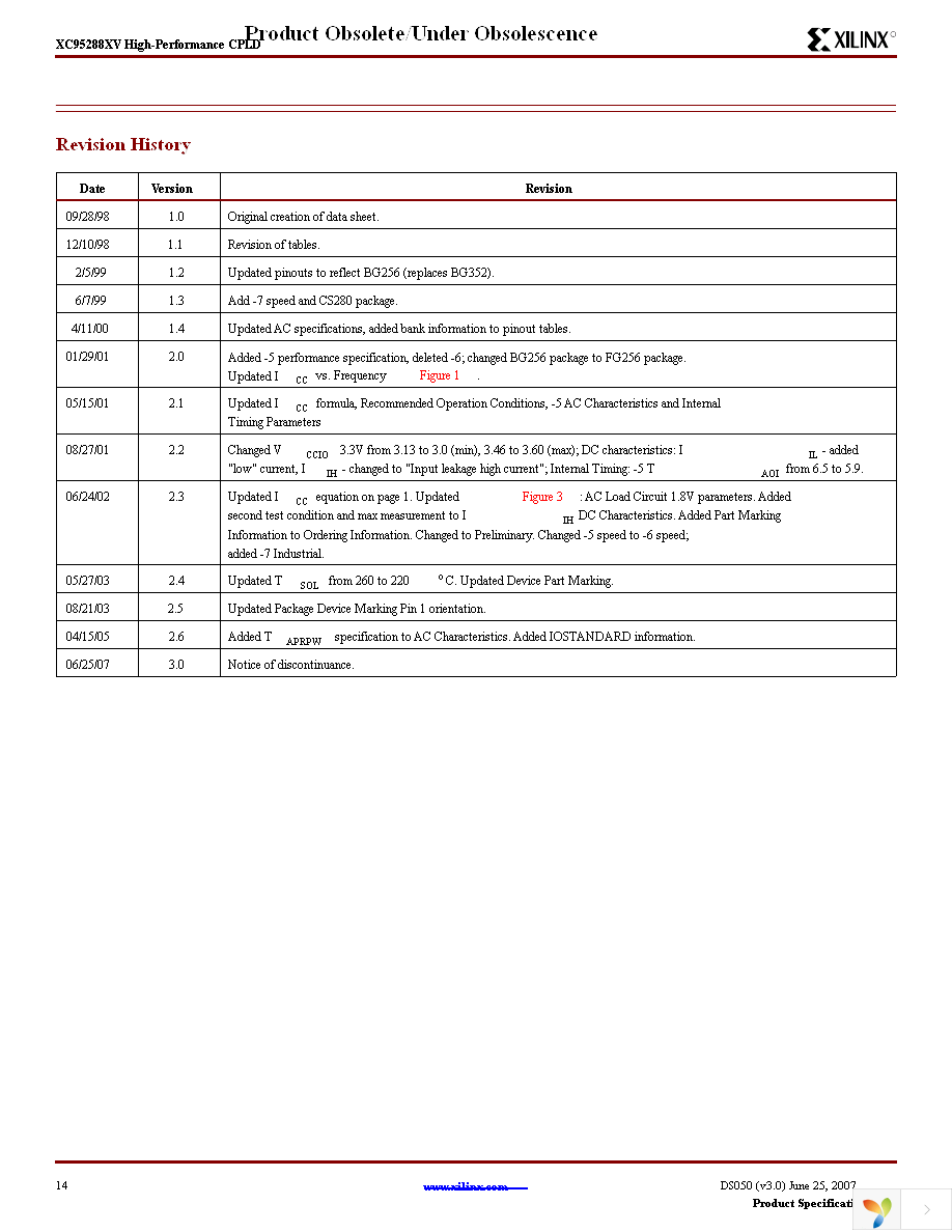 XC95288XV-10CS280C Page 14