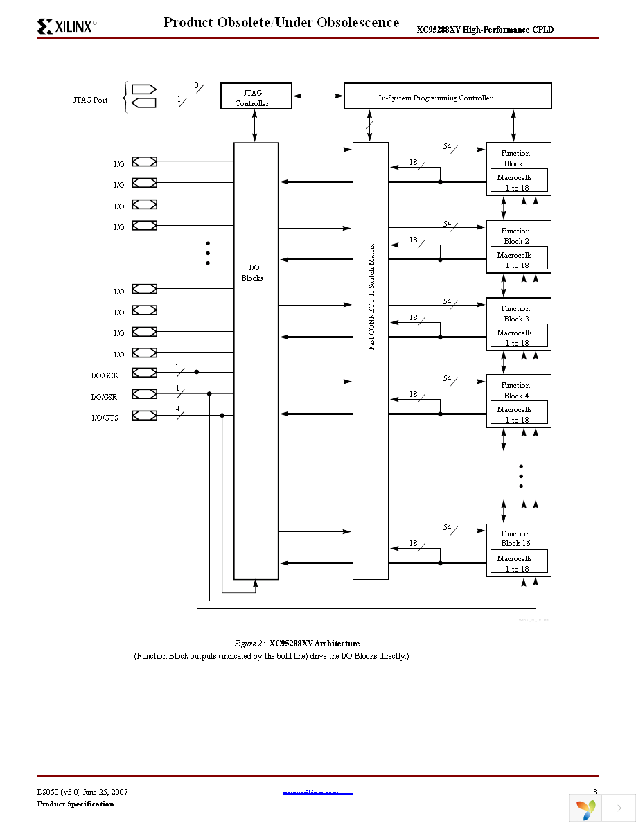 XC95288XV-10CS280C Page 3