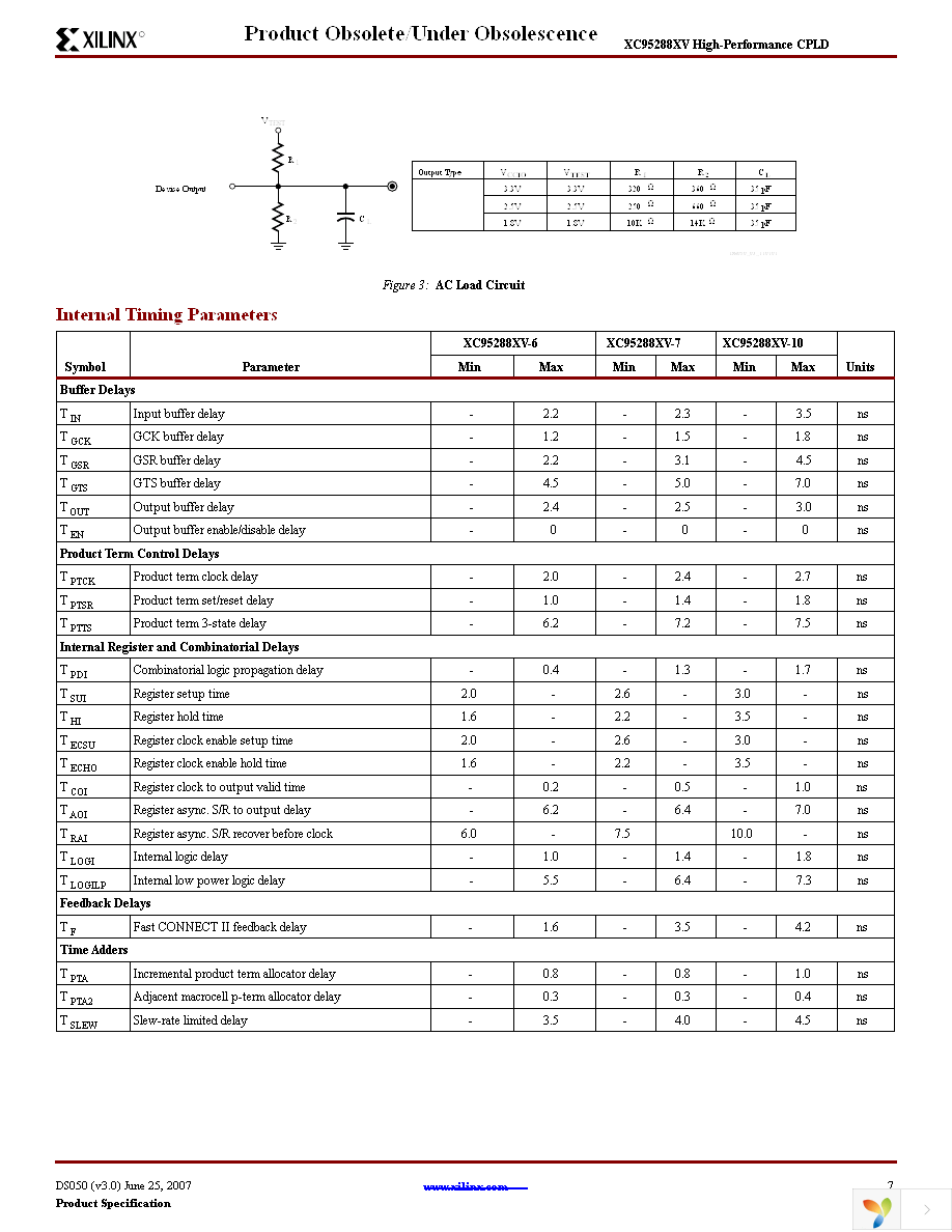 XC95288XV-10CS280C Page 7